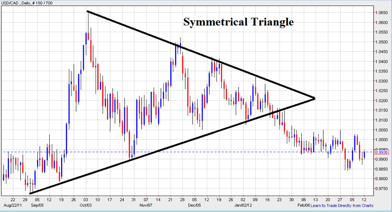 Symmetrical triangles
